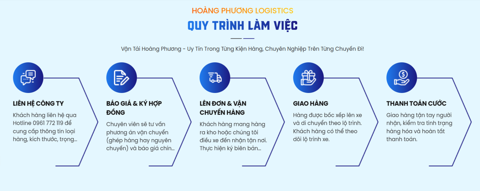 Dịch Vụ Vận Chuyển Hàng Nhỏ Lẻ & Khối