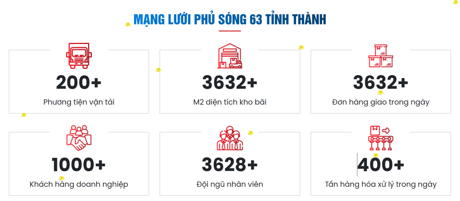 Dịch Vụ Vận Chuyển Hàng Container